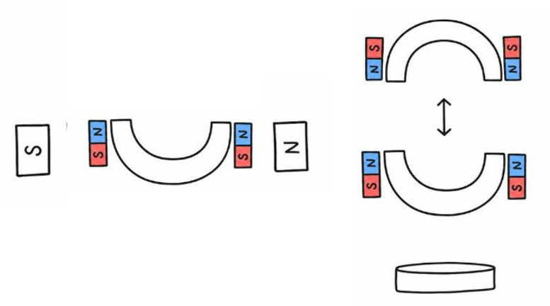 Diagram of perpendicular magnet orientation on the gripper rim
